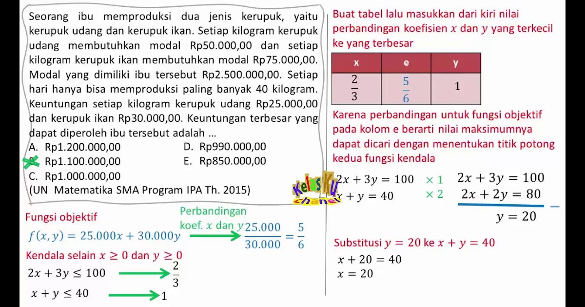 Contoh Soal Program Linear Kelas 11 Kurikulum 2013 Dan Pembahasannya SOALNA