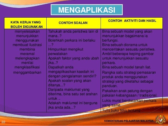 Contoh Soalan Aras Tinggi - Helowint