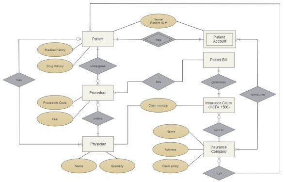 Available for existing customers only. Database Entity Relationship Diagram Tool Database Processing