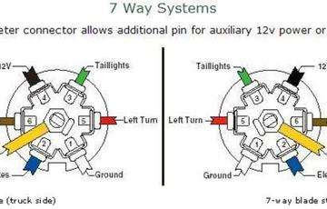 roger vivi ersaks: 2004 Gmc Trailer Wiring Diagram