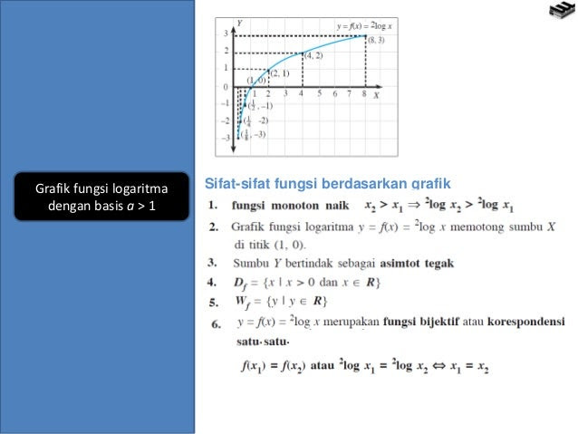 Contoh Grafik Fungsi Eksponen - JobsDB