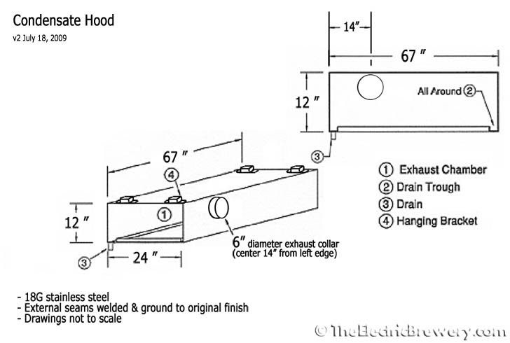 Heat & condensate hoods keep kitchen climates at the ideal temperature with our heat and condensate hoods, available in a range of sizes. Ventilation