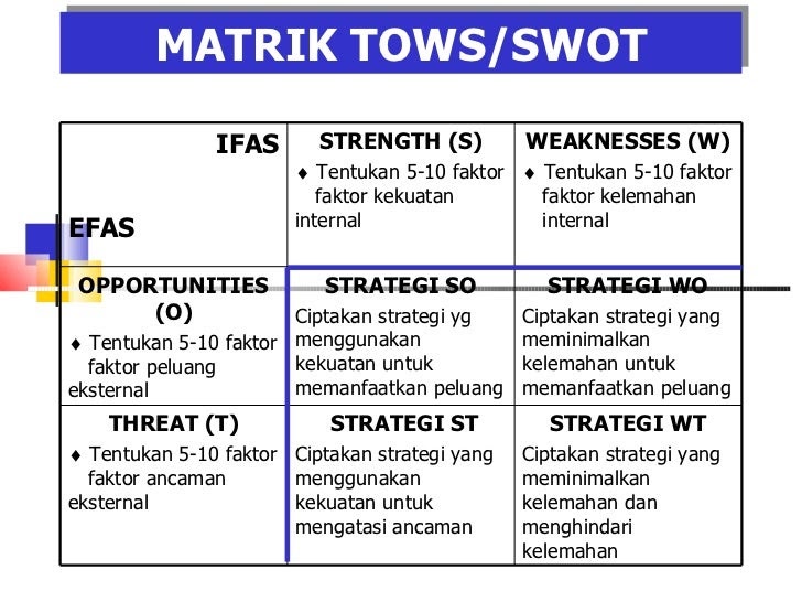 Contoh Analisis Swot Di Puskesmas - Lauras Stekkie