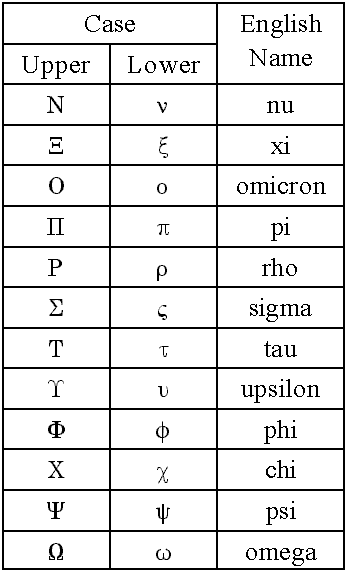 Greek Letters Used In Math Letter