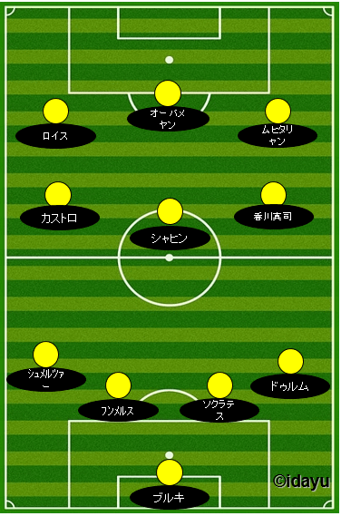 いろいろ ドルトムント フォーメーション ドルトムント フォーメーション Freepnggejpsdml