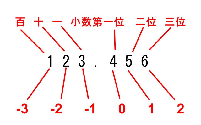 有名な 小数点第2 位 壁紙配布