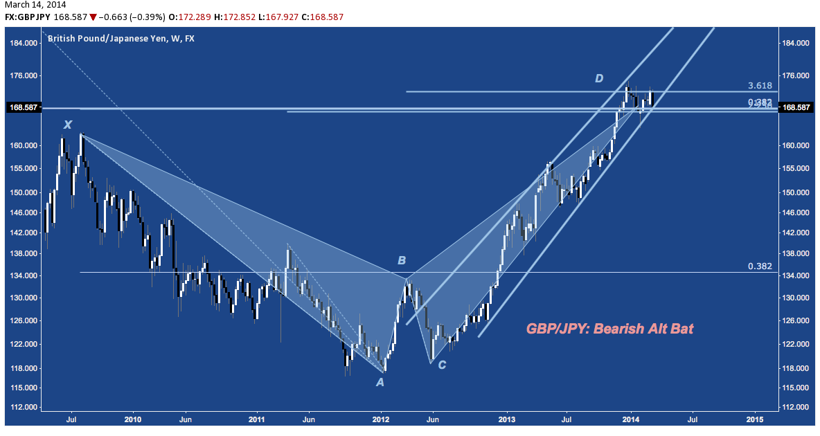 forex non correlating pairs