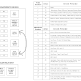 2005 Ford F350 Diesel Fuse Diagram