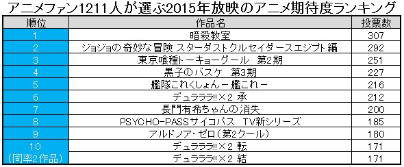 Japanimer ランキング アニメ