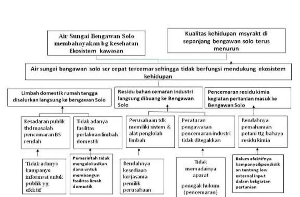 Contoh Cerita Tentang Fakta Dan Opini - 9ppuippippyhytut