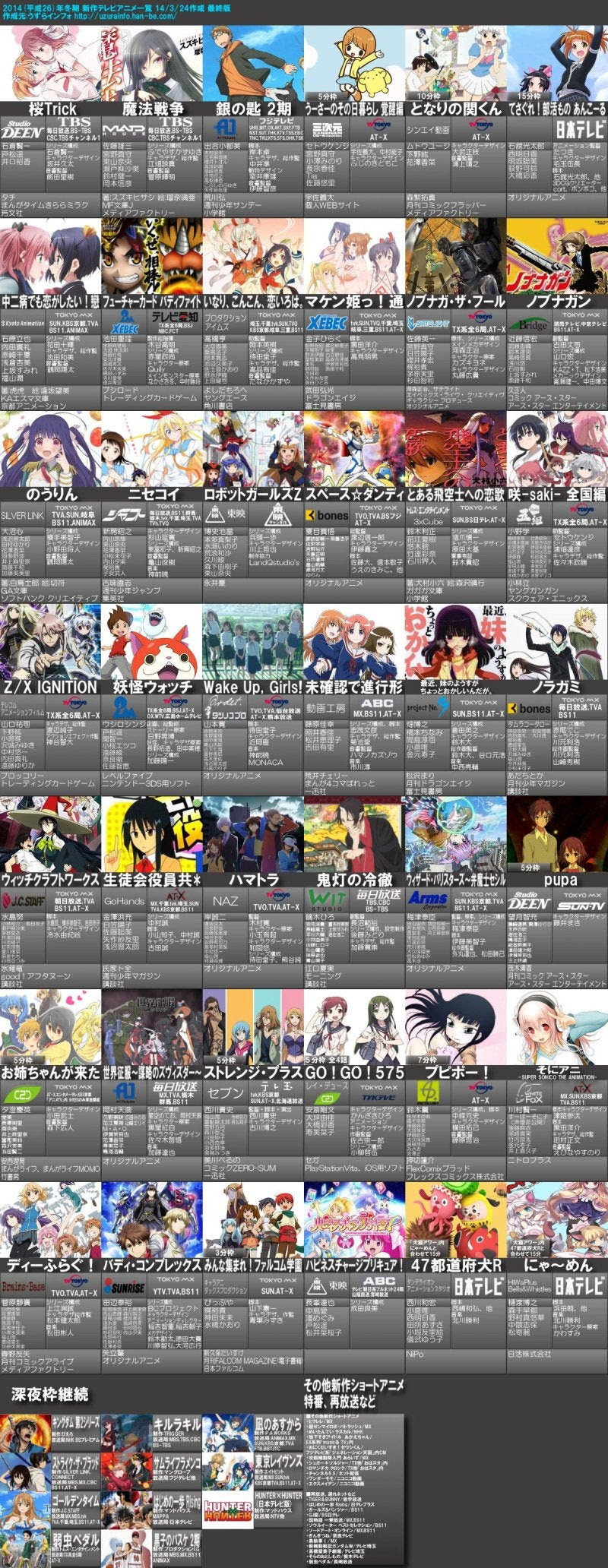 Japanimer 14年冬アニメ ランキング