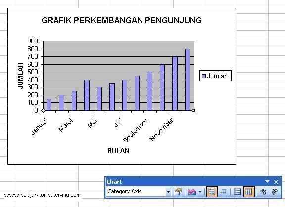 Contoh Grafik Menggunakan Excel - Terbaru 10