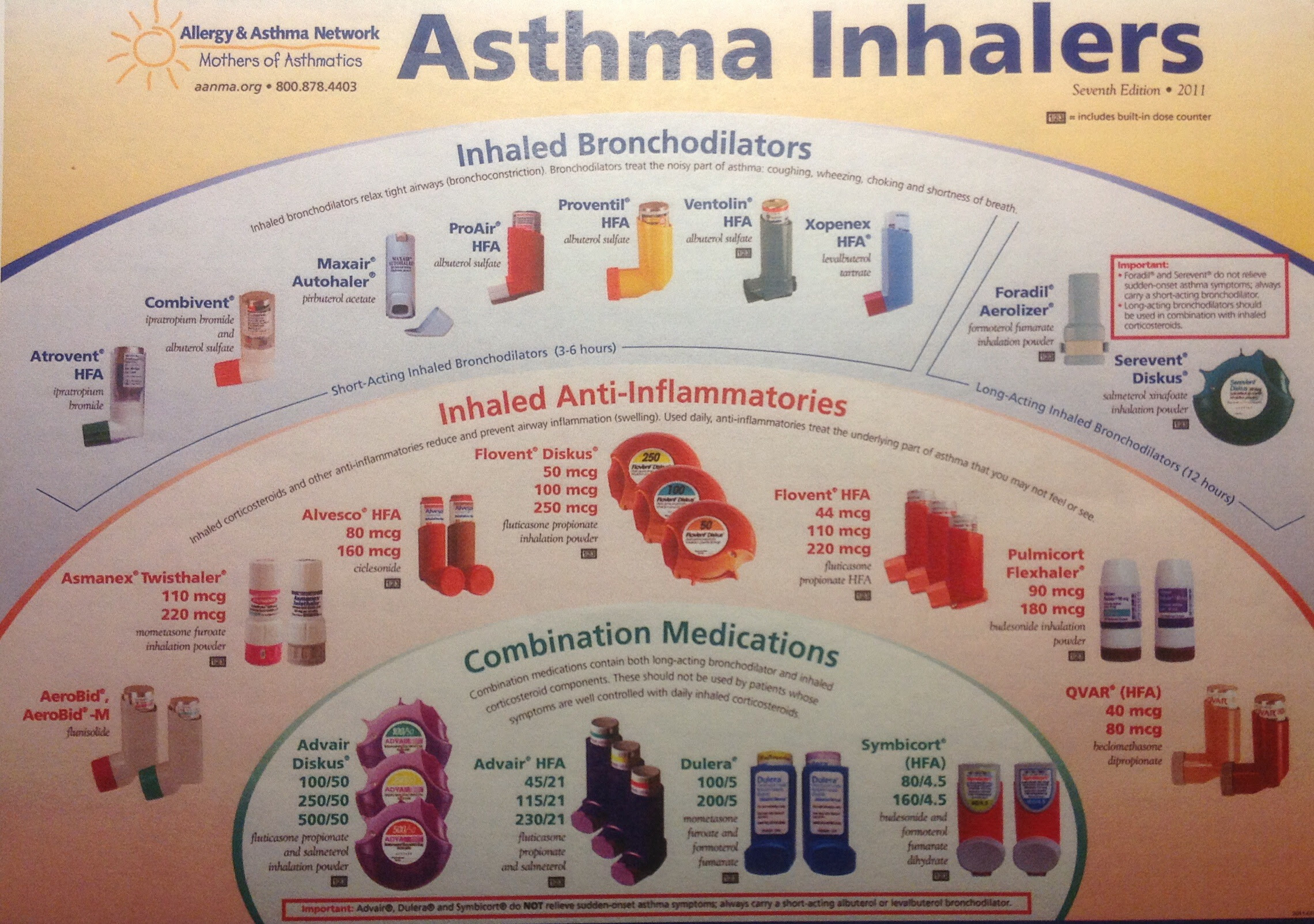 Inhaler Colors Chart / Inhaler Colors Chart Canada : asthma-medication-chart-2015 ...
