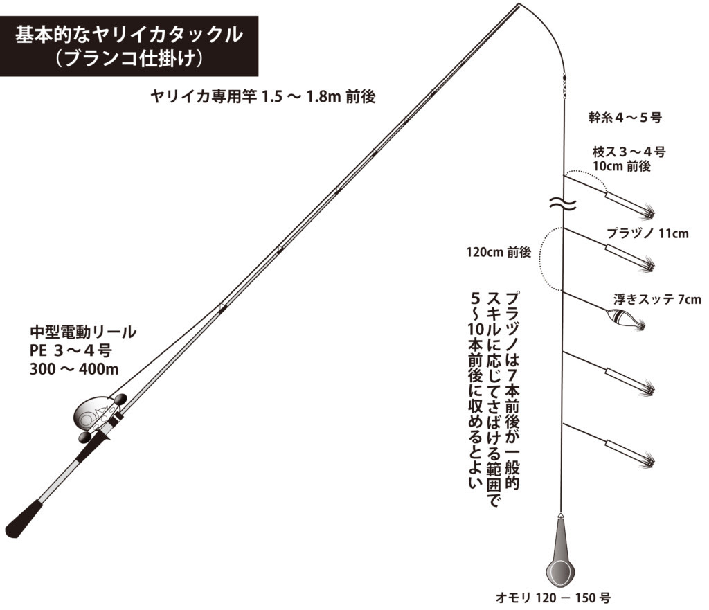 75 イカ 釣り船 仕掛け すべての魚の画像