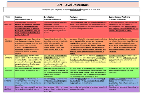 31 Art And Design Level Descriptors