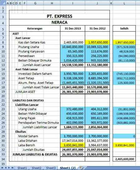 Contoh Buku Besar Pembantu Kas - Duratoh