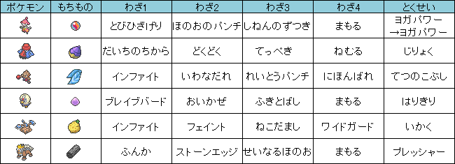 ポケモン 診断 パーティ 世界漫画の物語