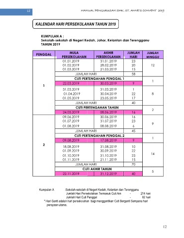 Jadual persekolahan 2019 ini juga dibuat setelah mengambil kira beberapa perayaan besar negara iaitu hari raya aidilfitri, hari raya aidiladha, tahun baru cina. Page 12 Buku Pengurusan Smksac 2019