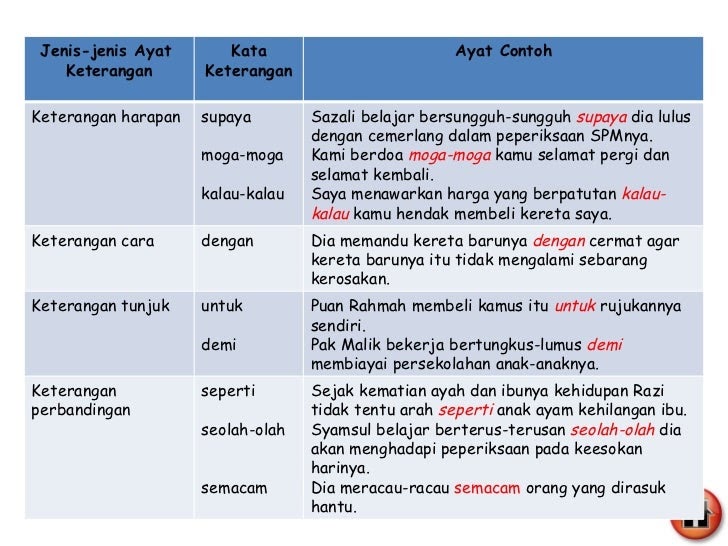 Contoh Ayat Kata Majmuk Istilah - Movie Brot