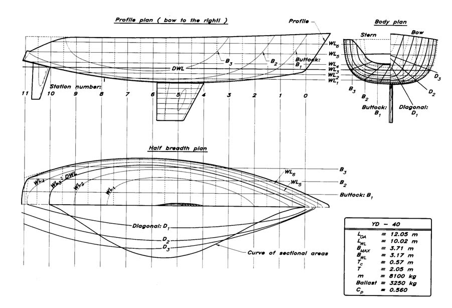 Boat Example: Free Catamaran Boat Building Plans