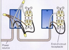 It shows the way the electrical wires are interconnected and may also show where fixtures and components may be connected to the system. Installing Switched Duplex Receptacles