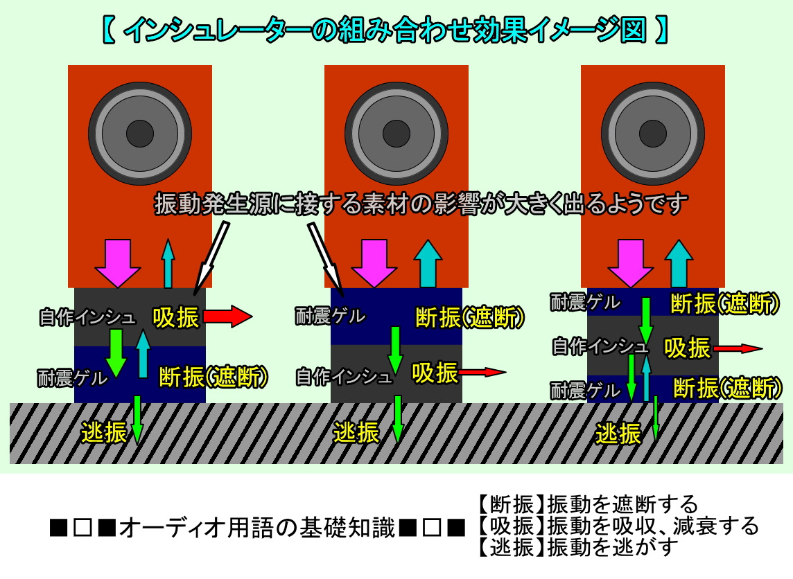 上選択 消音スピーカー 自作 人気のある画像を投稿する