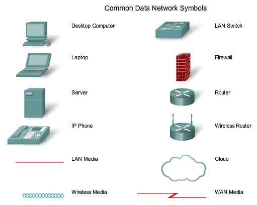 The devices or hardware needed for communication and interaction between hardware on a network are called networking devices. Internetworking Communicating Protocols And Basic Tcp Ip
