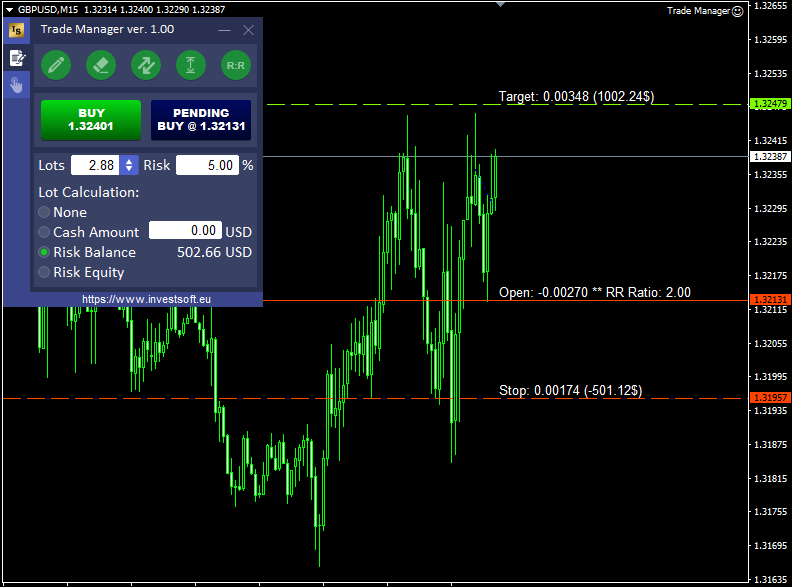 how to predict forex movement