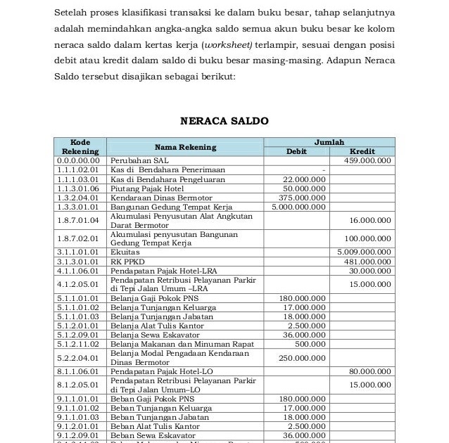 Contoh Soal Dan Jawaban Akuntansi Skpd Berbagi Contoh Soal