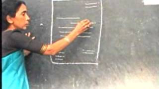 When writing a formal letter, you are not allowed to send a letter to any other parties. Telugu Letter Writing Youtube