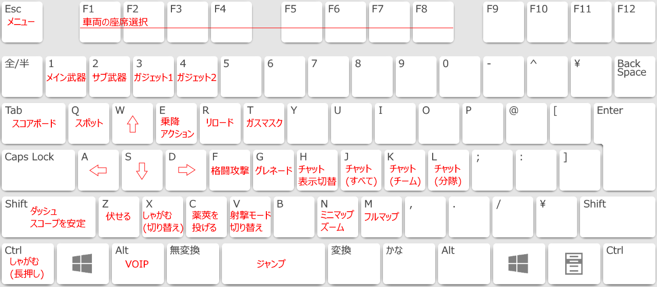 マイクラ Pc 操作
