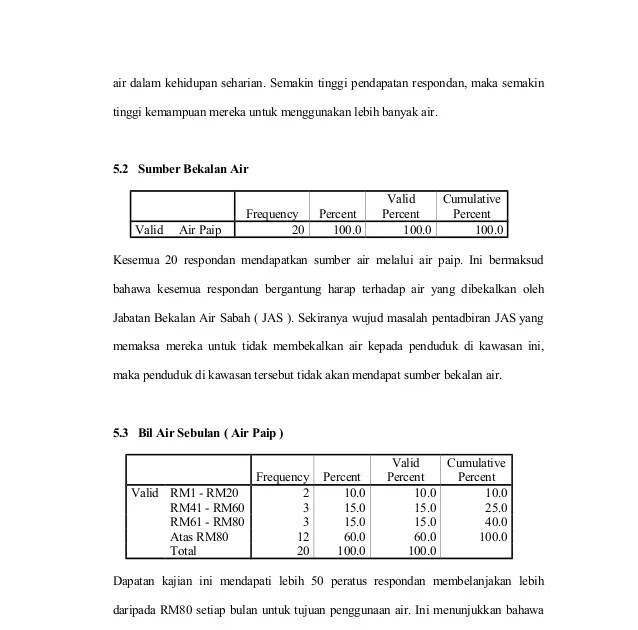 definisi gangguan bekalan air