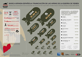 AF Infografia informe Banca Armada Iemen CAST