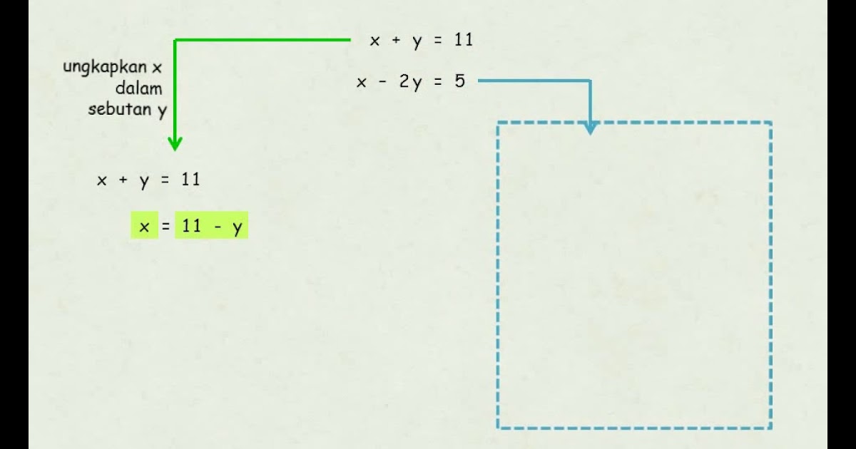 Contoh Soalan Vektor Matematik Tambahan - Rasmi Sud