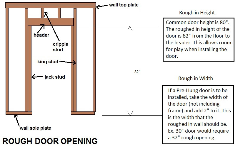 She told me that i had quite the imagination, and told me. How To Frame For Basement Doors And Other Basement Door Ideas