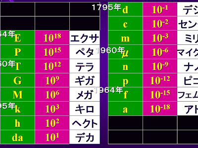 マイクロ ナノ ピコ 266331-マイクロ ナノ ピコ