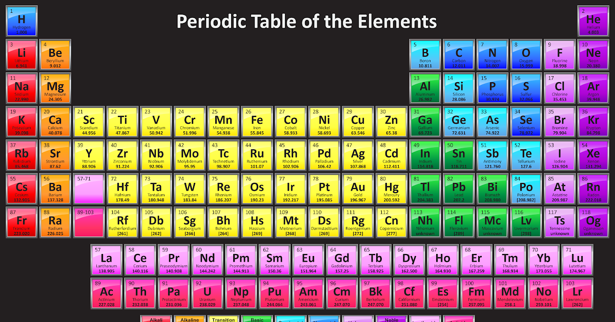 40 modern periodic table of elements with full names pdf