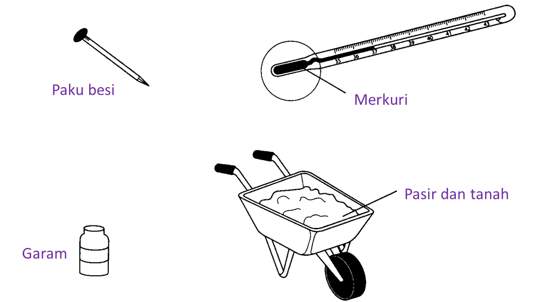 Soalan Matematik Tingkatan 2 Subjektif - Contohard