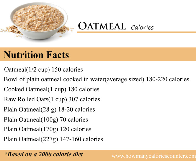 See full list on verywellfit.com How Many Calories In Oatmeal How Many Calories Counter