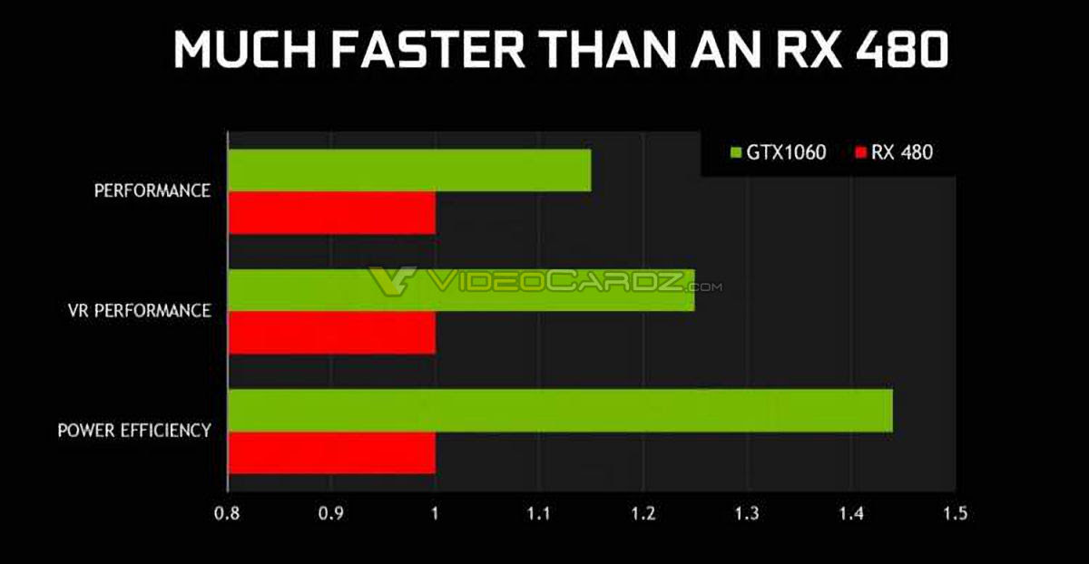 Video Graphics Array Vga 19 Unique Rx 570 Vs Gtx 1060 3gb