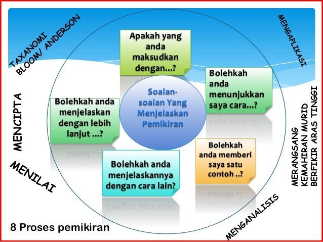 Soalan Dan Jawapan Matematik Darjah 3 - Malacca t