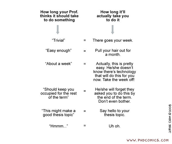 Check spelling or type a new query. How To Do Research With A Professor