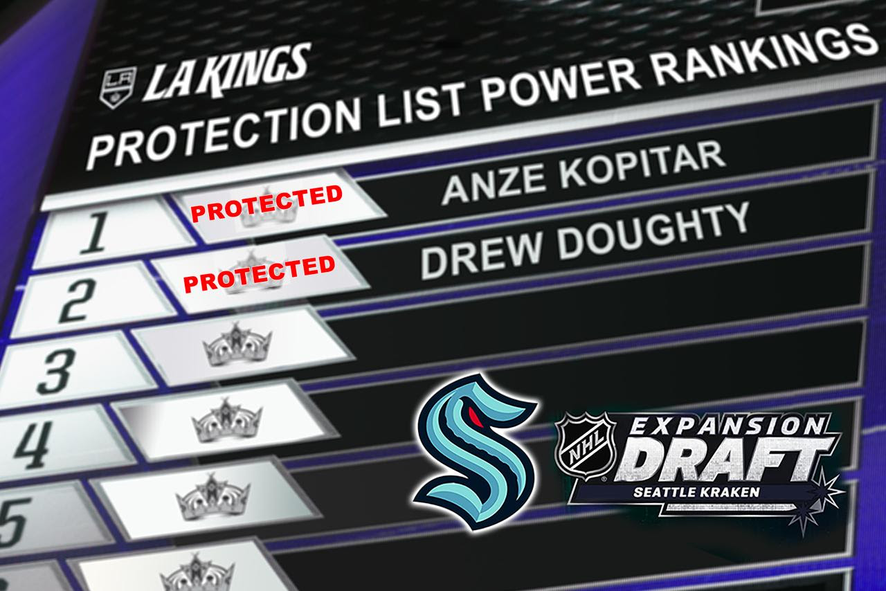 Jul 03, 2021 · the july 21 expansion draft is less than three weeks away. Expansion Draft La Kings Protection List Outlook May