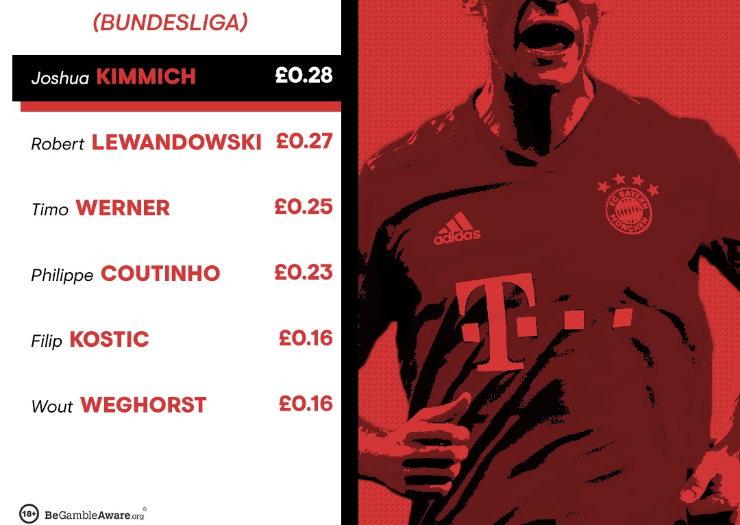 Highest Earner In Bundesliga Bundesliga Prize Money 2019 20 Bundesliga 2019 20 Highest Earnings By Age Anime Loki1