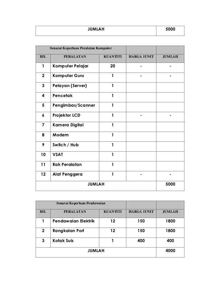 Contoh Jadual Kerja Penyelenggaraan Komputer - Contoh Tab