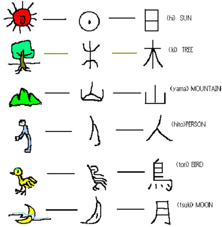 Jpirasutoihxzmj 漢字 成り立ち 面白い 漢字 成り立ち 面白い