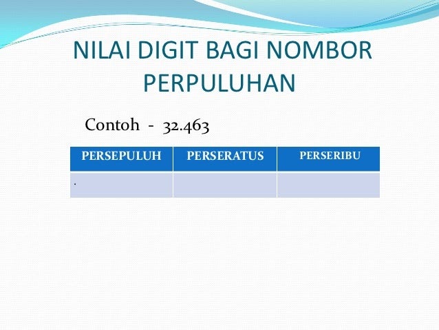 Contoh Soalan Cerakinkan Nombor - Persoalan v