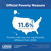 Official Poverty Measure