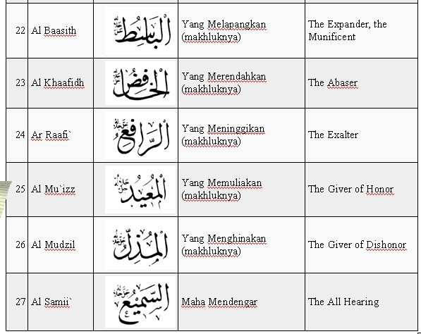 Berbagi Ilmu AL ASMAUL HUSNA Nama  nama  Allah Yang  Indah 