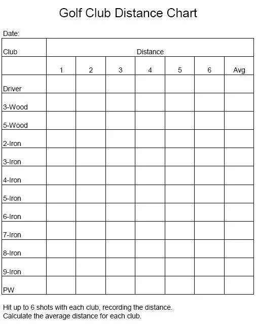 15 Images Golf Club Distance Chart For Beginners Chart Gallery